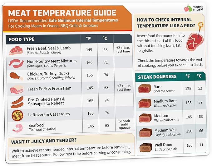 Meat Temperature Chart Magnet - Grilling Accessories - Chicken, Turkey, Beef, Steak, Pork Cooking Temperature Chart BBQ Grill Guide Meat Doneness Chart - Internal Meat Temps - Grilling Gifts for Men