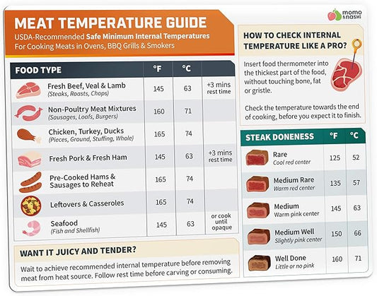Meat Temperature Chart Magnet - Grilling Accessories - Chicken, Turkey, Beef, Steak, Pork Cooking Temperature Chart BBQ Grill Guide Meat Doneness Chart - Internal Meat Temps - Grilling Gifts for Men