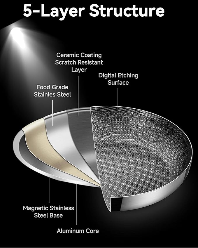 14-Inch Nonstick Hybrid Frying Pan with Lid, Ceramic Coated Tri-Ply Stainless Steel Induction Chef's Pan, Large Skillet, PFOA Free, Oven & Dishwasher Safe for All Stoves, Detachable Handle