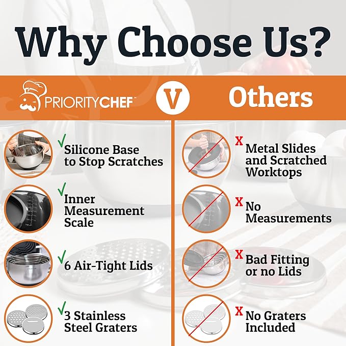 Priority Chef Stainless Steel Mixing Bowls with Lids Set, 3 Grater Attachments, Airtight Lids, Non-Slip Silicone Base Mixing Bowl Set, Large Prep Metal Mixing Bowls for Kitchen, Black