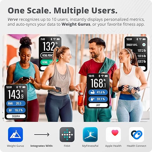 Greater Goods Smart Scale – Track Your Weight Loss Journey with Verified Accuracy & Smart Goal-Based Monitoring | Wi-Fi & Bluetooth Sync