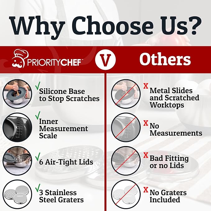 Priority Chef 6Pc Large Mixing Bowls With Lids Set with Non-Slip Bases, Stainless Steel Mixing Bowl Set, 6 Airtight Lids and 3 Graters, Grey