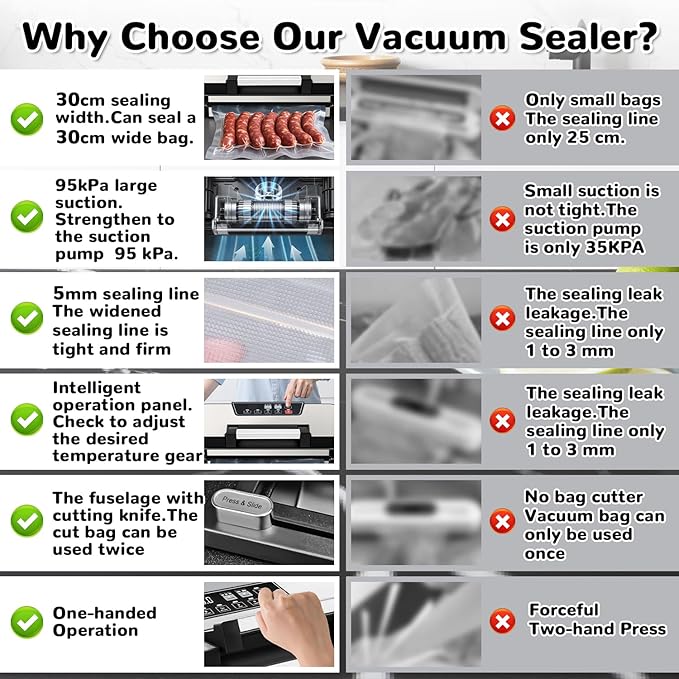 95Kpa Powerful Vacuum Sealer Machine, 11-in-1 Automatic Food Sealer with Double Seal, Built-in Cutter & Bag Storage, for Dry Moist Food Preservation, Extend Freshness 8X Longer