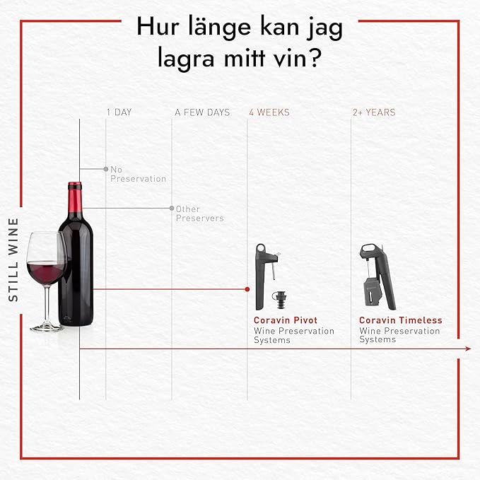 Coravin Timeless Six Plus Wine Preservation System - By-the-Glass Wine Saver - With 3 Pure Argon Gas Capsules, 6 Screw Caps & Wine Aerator - Silver