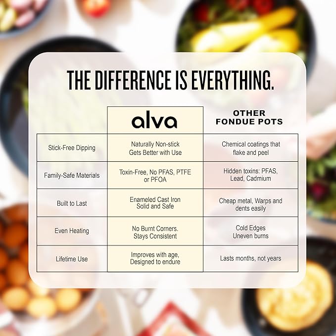 Alva Nori Cast Iron 2-Qt Fondue Pot Set – Made With No PTFE/PFOA/PFAS, Oven Safe – Works on Induction – 3-Layer Enamel, Easy to Clean, No Seasoning Needed – Includes 8 Forks, Burner & Stand