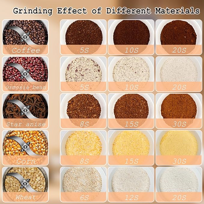 Grain Mill Grinder 300g High Speed Food Grain Mill Stainless Steel Seeds Flour Nut Pill Wheat Corn Herbs Spices & Seasonings Dry Grinder Electric Machine Grinder for Kitchen