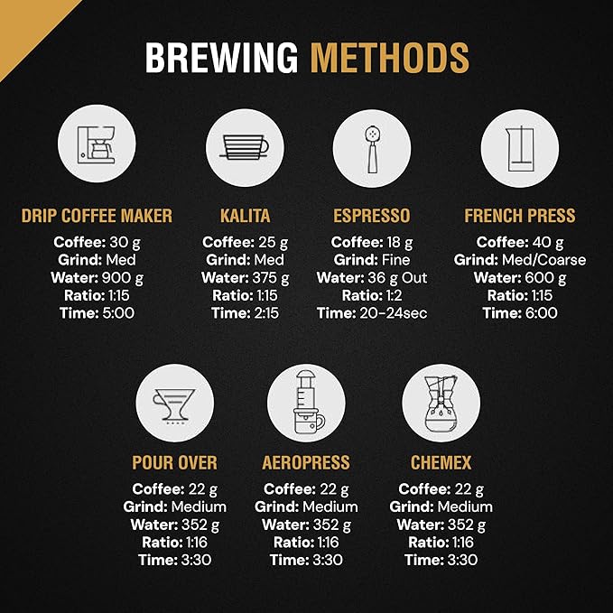 Reborn Coffee Specialty Whole Bean Coffee, Medium Roast, 12 Ounce, Premium Valencia Signature Blend, Flavor Notes of Chocolate, Nut, and Fruit