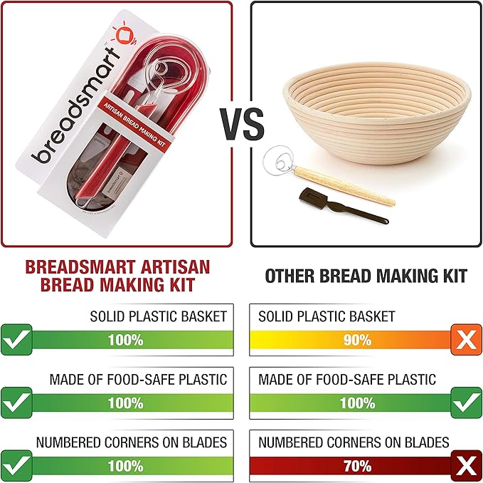 Breadsmart Artisan Bread Making Kit - 5 PC Baking Supplies Set - Lame, Scraper, Whisk, Proofing Basket & Cotton Liner - Red