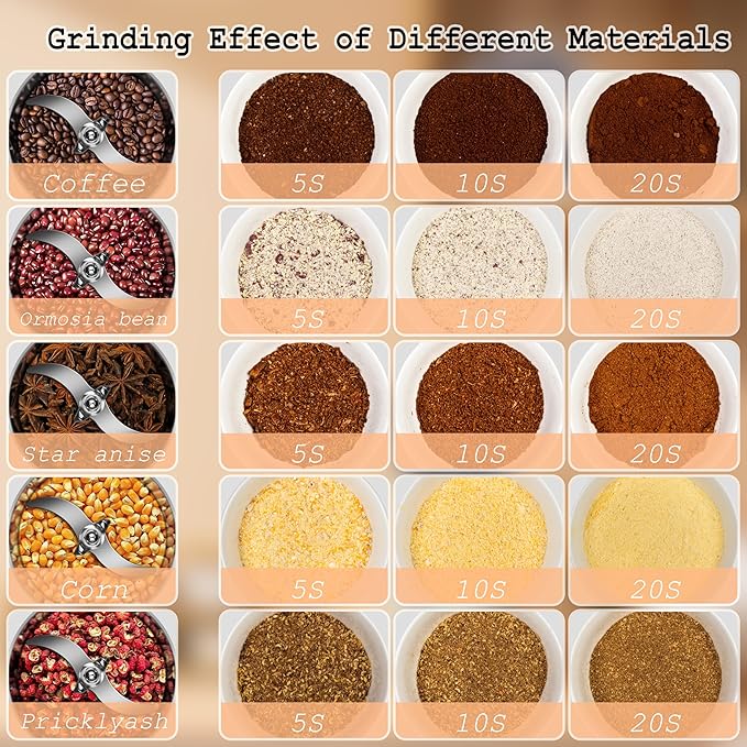 750g Grain Mill, flour mill grinder for home, Electric Stainless Steel Grain Grinder for Wheat, Spices, coffee,Corn and Other Dry Food Grinders for Kitchen